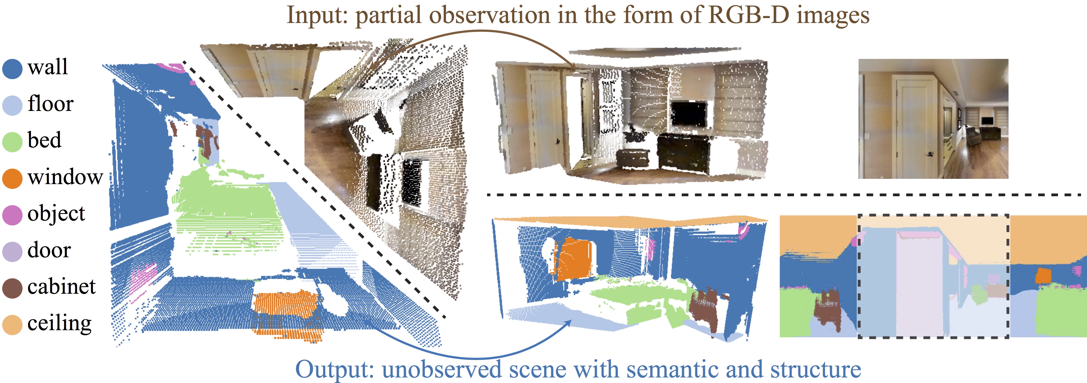 Im2Pano3D: Extrapolating 360 Structure and Semantics Beyond the Field of View